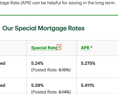TD at tablet size, the frame on what this finding is about: Footnote links '2' and '3' in the mortgage rate table are 10 px tall.